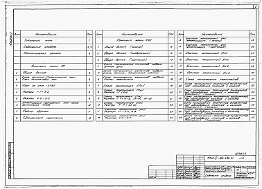 Состав альбома. Типовой проект А-IV-900-496.91Альбом 1 Пояснительная записка. Архитектурные решения. Конструкции железобетонные. Дренаж     