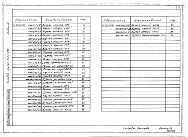 Состав альбома. Типовой проект 702-3-5.87Альбом 4 Строительные изделия