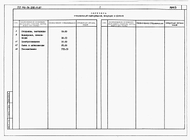 Состав альбома. Типовой проект 144-24-258.13.87Альбом 5 Спецификации оборудования