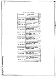Состав альбома. Типовой проект 901-3-143Альбом 4 Нестандартизированное оборудование (901-3-141).