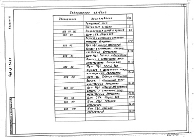 Состав альбома. Типовой проект 416-9-34.87Альбом 6 Задание заводу-изготовителю щитов автоматизации