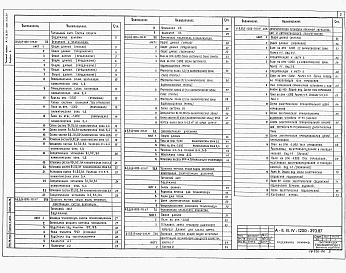 Состав альбома. Типовой проект А-II,III,IV-1200-394.87Альбом 6 Внутренние водопровод и канализация. Отопление и вентиляция.Механизация складского хозяйства. Электростанция дизельная.Установка автоматического водяного пожаротушения.
