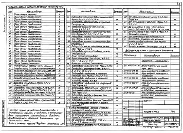 Состав альбома. Типовой проект 903-1-279.90Альбом 2 Применен из тп 903-1-278.90 Часть 2 Тепломеханические решения. Газоснабжение.Станция водоподготовки