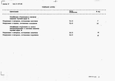 Состав альбома. Типовой проект 902-3-075.88Альбом 4 Спецификации оборудования     