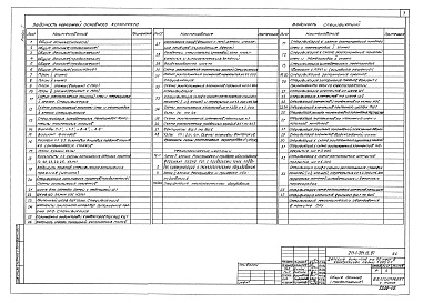 Состав альбома. Типовой проект 211-1-391.13.87Альбом 1 Архитектурно-строительные решения, технологические чертежи