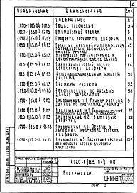 Состав альбома. Серия 1.020-1/87 КонструкцииВыпуск 0-4 Графики несущих способностей колонн для зданий с высотой этажей 3,3; 3,6 и 4,2 м.