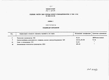 Состав альбома. Типовой проект 812-1-66.86Альбом 2 Спецификации оборудования