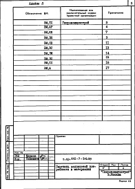 Состав альбома. Типовой проект 416-7-316.89Альбом 8 Ведомости потребности в материалах