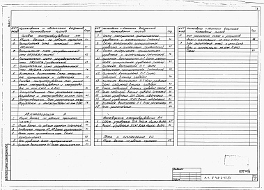 Состав альбома. Типовой проект У.412-2-49.93Альбом 1 Пояснительная записка. Технология производства. Холодоснабжение. Архитектурно-строительные решения. Строительные изделия. Конструкции металлические. Отопление и вентиляция. Водоснабжение и канализация. Электроосвещение и силовое электрооборудован