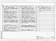 Состав фльбома. Типовой проект У.412-2-49.93Альбом 1 Пояснительная записка. Технология производства. Холодоснабжение. Архитектурно-строительные решения. Строительные изделия. Конструкции металлические. Отопление и вентиляция. Водоснабжение и канализация. Электроосвещение и силовое электрооборудован