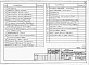 Состав фльбома. Типовой проект 111-26-115.1.13.87Альбом 6 Часть 11 Проектная документация на перевод хозяйственно-бытовых помещений в подвале, приспосабливаемых под ПРУ 