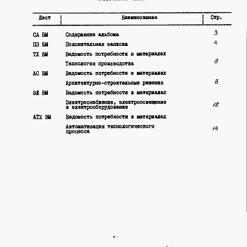 Состав фльбома. Типовой проект 812-1-61.85Альбом 4. Ведомости потребности в материалах.