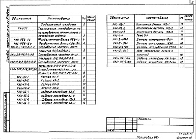 Состав альбома. Типовой проект 272-12-64с.84Альбом 2 Изделия заводского изготовления