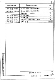 Состав альбома. Серия 1.489.1-3 ШахтыВыпуск 2-2 Блоки шахт грузовых лифтов. Арматурные и закладные изделия. Рабочие чертежи