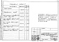 Состав фльбома. Типовой проект 272-13-101с.83Альбом 4 Задание заводу-изготовителю на изготовление щитов  и пультов автоматизации