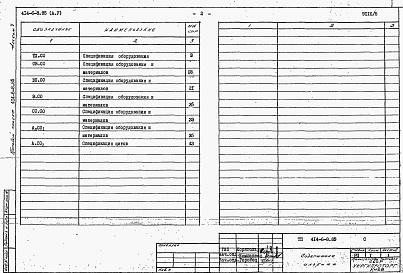 Состав альбома. Типовой проект 414-6-8.85Альбом 5 Спецификации оборудования      