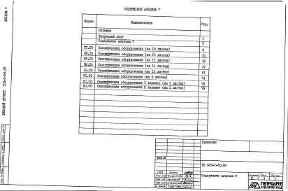 Состав альбома. Типовой проект 503-1-50.86Альбом 7 Спецификации оборудования     