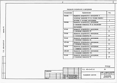 Состав альбома. Типовой проект 409-14-57.87Альбом 6   Ведомости потребности в материалах     
