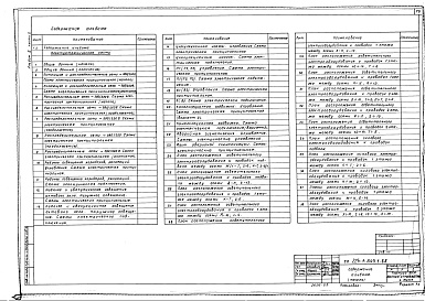 Состав альбома. Типовой проект 224-1-645.2.88Альбом 2 Часть 2 - Электротехническая часть. Автоматизация. Устройства связи. Охранно-пожарная сигнализация (стр. 79-160)