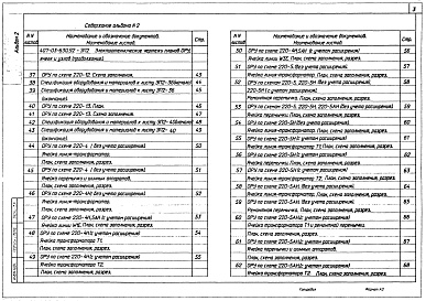 Состав альбома. Типовой проект 407-03-630.92Альбом 2 Электротехнические чертежи планов ОРУ, ячеек и узлов    