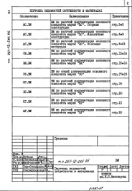 Состав альбома. Типовой проект 261-12-266.86Альбом 6 Ведомости потребности материалов