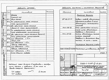 Состав альбома. Типовой проект 903-4-72.13.87Альбом 4 Низковольтные комплектные устройства Раздел 4-10 Щит автоматики № 9/11