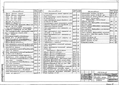 Состав альбома. Типовой проект 416-4-114м.87Альбом 2 Архитектурные решения, конструкции железобетонные, отопление и вентиляция, внутренние водопровод и канализация    