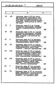 Состав альбома. Типовой проект 181-26-106.13.87Альбом 2 Раздел 8-1 Сметы
