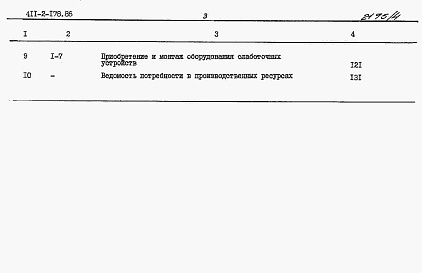 Состав альбома. Типовой проект 411-2-178.86Альбом 4  Сметы.      