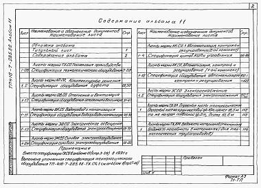 Состав альбома. Типовой проект 416-7-285.88Альбом 11 Спецификации оборудования 