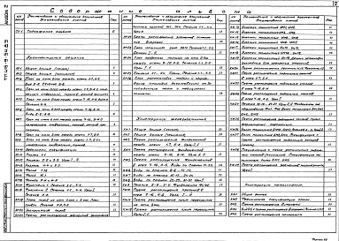 Состав альбома. Типовой проект 416-9-54.89Альбом 2 Архитектурные решения. Конструкции железобетонные. Конструкции металлические