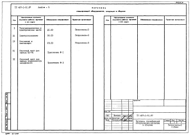 Состав альбома. Типовой проект 407-1-91.87Альбом 5 Спецификации оборудования.     
