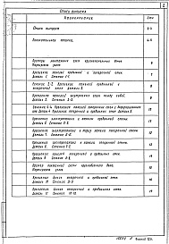 Состав альбома. Серия 2.130-1 ДеталиВыпуск 19 Внутренние несущие стены крупнопанельных и крупноблочных зданий из ячеистого бетона 