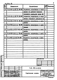 Состав альбома. Типовой проект 901-3-187.83Альбом 7 Ведомости потребности в материалах   