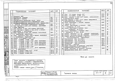 Состав альбома. Типовой проект 284-5-40Альбом 4 Водопровод и канализация