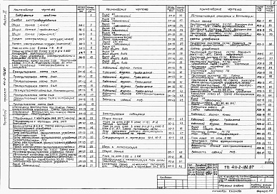 Состав альбома. Типовой проект 411-2-182.87Альбом 3   Силовое и осветительное электрооборудование. Связь и сигнализация. Автоматизация санитарно-технических систем и технологических процессов.      