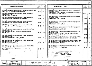 Состав альбома. Типовой проект 164-80-18Альбом 5 Изделия заводского изготовления для проектов 164-80-18 и 164-80-19