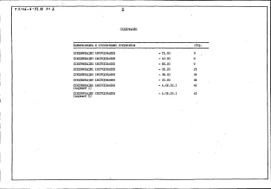 Состав альбома. Типовой проект 416-6-32.88Альбом 2 Спецификации оборудования