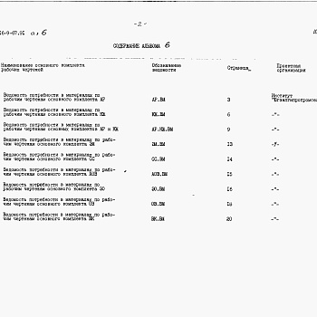 Состав фльбома. Типовой проект 816-9-67.91Альбом 6 Ведомости потребности в материалах