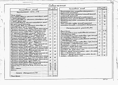 Состав альбома. Типовой проект 401-011-76.88Альбом 1 Пояснительная записка. Горно-строительные решения. Конструкции металлические    