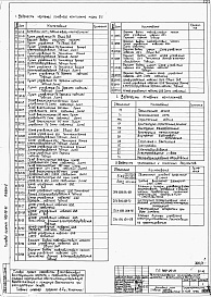 Состав альбома. Типовой проект 409-29-61Альбом 5 Электротехническая часть. Задание заводу-изготовителю