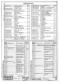 Состав альбома. Серия 7.411-1 ИзделияВыпуск 1-13 Циклоны УЦ-710. Рабочие чертежи 