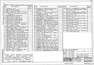 Состав альбома. Типовой проект 407-3-409см.86Альбом 5  Управление и автоматика     