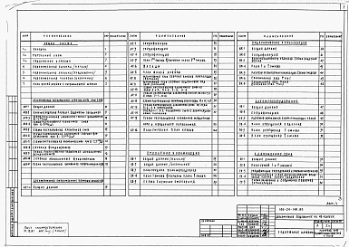 Состав альбома. Типовой проект 163-24-148.83Альбом 1 Архитектурно-строительные, санитарно-технические и электротехнические чертежи