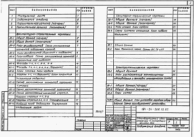 Состав альбома. Типовой проект 184-24-262.13.87Альбом 1 Архитектурно-строительная, санитарно-техническая и электротехническая части
