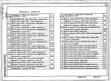 Состав альбома. Типовой проект 407-03-539.90Альбом 2 Планы ОРУ, ячейки, узлы.