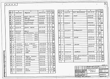 Состав альбома. Типовой проект 264-12-120Альбом 6 Механическое оборудование сцены. Часть 1