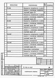 Состав альбома. Типовой проект 902-5-46.87Альбом 7 Ведомости потребности в материалах