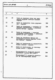 Состав альбома. Типовой проект 141-26-98.86Альбом 2 Раздел 8-1 Сметы 