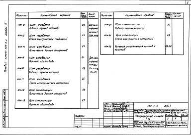 Состав альбома. Типовой проект 503-9-3Альбом 4 Чертежи задания предприятию — изготовителю на КИП и автоматизацию    
